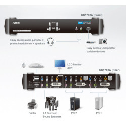 CS1782A-AT-G - ATEN 2-Port USB DVI Dual Link/CH7.1 Audio | APLIUM