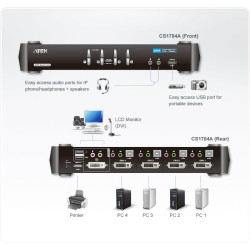 ATEN CS1784A-AT-G - 4 Port USB 2.0 DVI Dual link | APLIUM