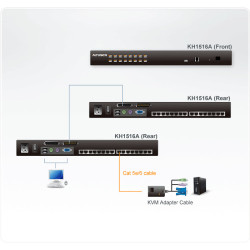 16-PORT Cat 5E/6 Kvm Switch In | APLIUM