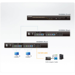 8-PORT 2-CONSOLE Cat 5E/6 Kvm S Witch | APLIUM