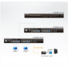 8-PORT 2-CONSOLE Cat 5E/6 Kvm S Witch | APLIUM