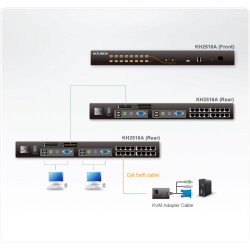 16-PORT 2-CONSOLE Cat 5E/6 Kvm Switch | APLIUM