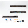 16-PORT 2-CONSOLE Cat 5E/6 Kvm Switch | APLIUM