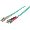 Fiber Optic Patch Cable, | APLIUM