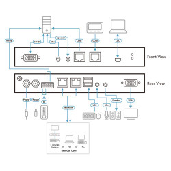 1-PORT VGA Kvm Over IP Switch With Local Or Remote Access Vi | APLIUM