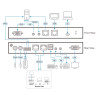 1-PORT VGA Kvm Over IP Switch With Local Or Remote Access Vi | APLIUM