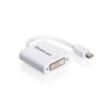 Mini DisplayPort to