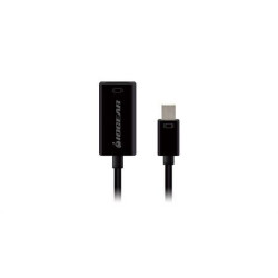 Mini DisplayPort HDMI