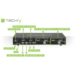 Idata Dp-Kvm2 Kvm Switch Black | APLIUM