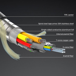 100m Armored Fibre Optic | APLIUM