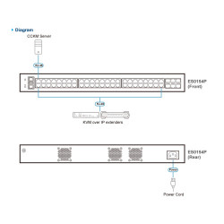 ATEN Conmutador gestionado Ethernet Gigabit de capa 2+ de 54 | APLIUM