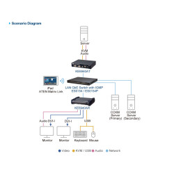 ATEN Conmutador gestionado Ethernet Gigabit de capa 2+ de 54 | APLIUM
