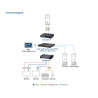 ATEN Conmutador gestionado Ethernet Gigabit de capa 2+ de 54 | APLIUM