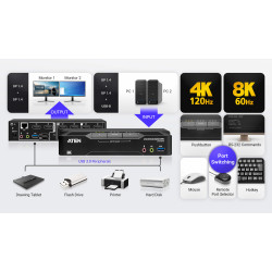 2-Port USB 3.0 8K DisplayPort | APLIUM