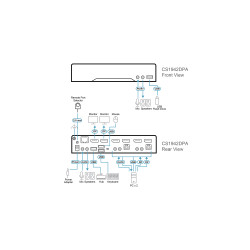 2-Port USB 3.0 8K DisplayPort | APLIUM