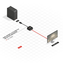 Displayport 1.2 To Hdmi 2.0 | APLIUM