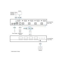 4-Port USB 5K USB | APLIUM