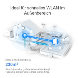 AX3000 OUTDOOR/INDOOR Mesh Wi-fi 6 Unit | APLIUM