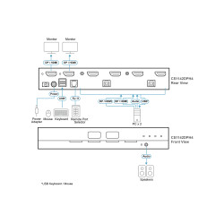 CS1142DPH4-AT-G - ATEN Conmutador KVM universal seguro de | APLIUM