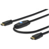 HDMI High Speed connection