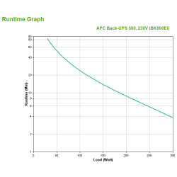 Back-ups 500CS 500VA 300W In | APLIUM