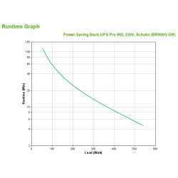APC BR900G-GR - Back-ups Pro 900 Power-saving 230V Schuko In | APLIUM