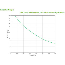 APC SMT1000IC sistema de alimentación ininterrumpida (UPS) L | APLIUM