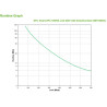 APC SMT1000IC sistema de alimentación ininterrumpida (UPS) L | APLIUM