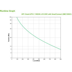 APC SMC1500IC sistema de alimentación ininterrumpida (UPS) L | APLIUM