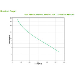 APC by Schneider Electric BR900MI - Back UPS Pro BR 900VA | APLIUM