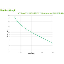 BE650G2-GR - APC Back-UPS 650VA 230V 1 USB charging port | APLIUM