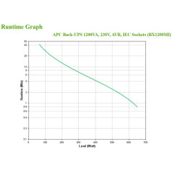 APC Back-UPS BX Series BX1200MI - UPS - CA 230 V - 650 vatio | APLIUM