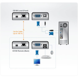 ATEN CE100-AT-G extensor KVM Transmisor y receptor | APLIUM
