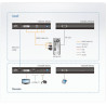 USB 2.0 DVI Single Link Over 1 Cat Cable (100M) Kvm Exten | APLIUM
