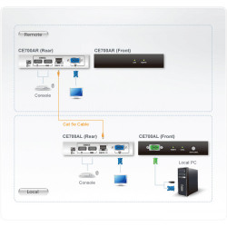 USB KVM Ext Max 1280 x 1024 | APLIUM