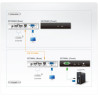 USB KVM Ext Max 1280 x 1024 | APLIUM