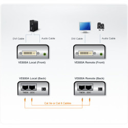 ATEN VE600A-AT-G - DVI + Audio RJ45 Extender | APLIUM