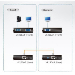 ATEN VE150A-AT-G - Video Extender, Local Unit to | APLIUM