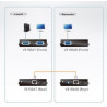 ATEN VE150A-AT-G - Video Extender, Local Unit to | APLIUM