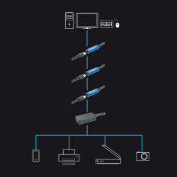 4xUSB 3.0, 5Gbps, 10m | APLIUM