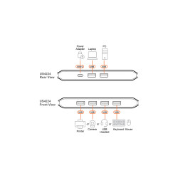 Aten US4224-AT 2x4 USB 2.0 Sharing Conmutador | APLIUM