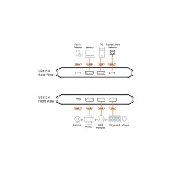 2 x 4-Port USB 3.2 Gen 1 | APLIUM