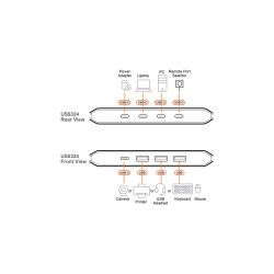 Aten US5324-AT 2x4 USB 3.2 Gen 1 Sharing Conmutador | APLIUM