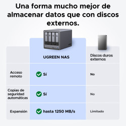Ugreen Nasync DXP4800 Plus Intel Pentium Gold 8505 5-CORE C | APLIUM