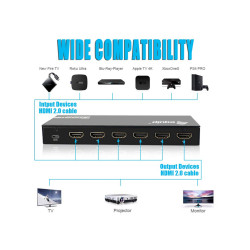 Video Switch Hdmi | APLIUM