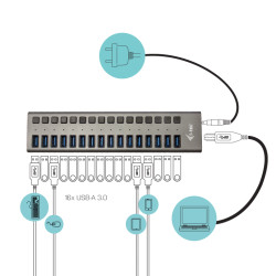 U3CHARGEHUB16 - I-tec USB 3.0 Hub 16 Port 90 W I-tec USB | APLIUM