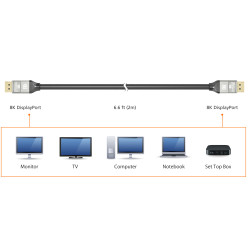 8K Displayport Cable . | APLIUM