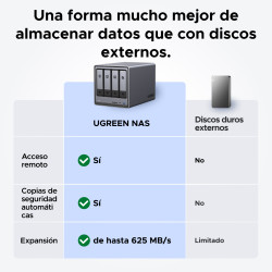 Ugreen Nasync DXP4800 Intel N100 Quad-core CPU 8GB DDR5 RAM | APLIUM