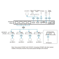 Aten Distribuidor / Splitter HDMI 4K Sobre Cat 6 De 4 Puerto | APLIUM