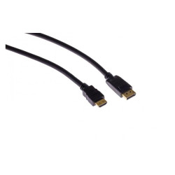 PRO HDMI kabel & USB 2.0 AB, | APLIUM